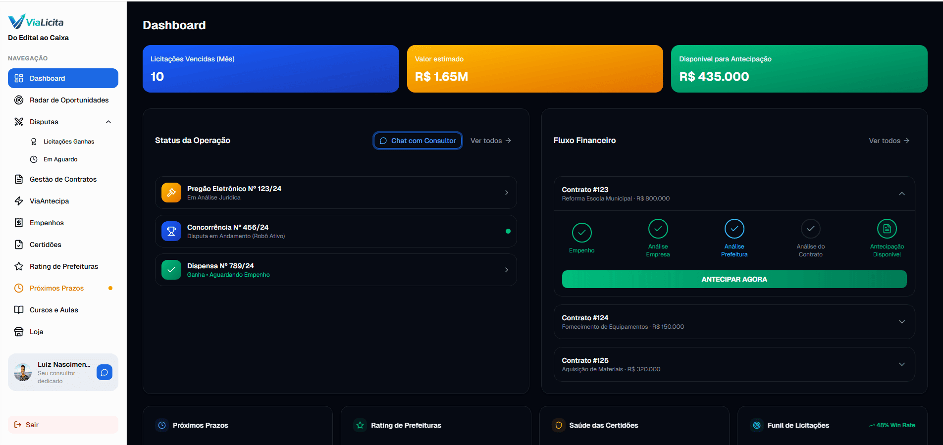 Dashboard Licitacao360 - BPO de licitação para concorrer e ganhar licitação